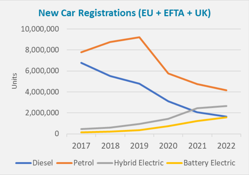 Diesel's Continued Relevance in Heavy-Duty Vehicles