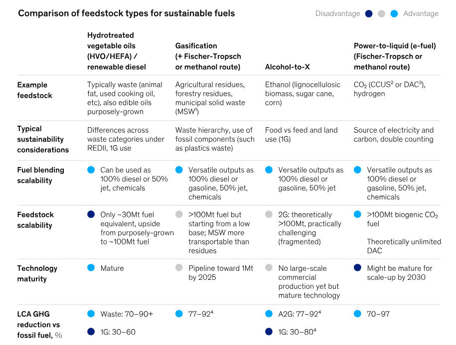 Getting Past Problems with Feedstock Getting Past Problems with Feedstock