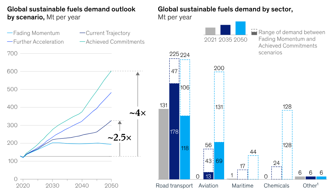 Growing Demand and Investment Needs Growing Demand and Investment Needs