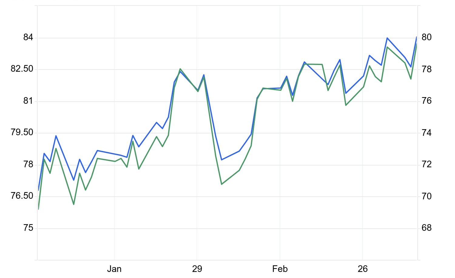 Current State of Oil Prices Forecast Current State of Oil Prices Forecast