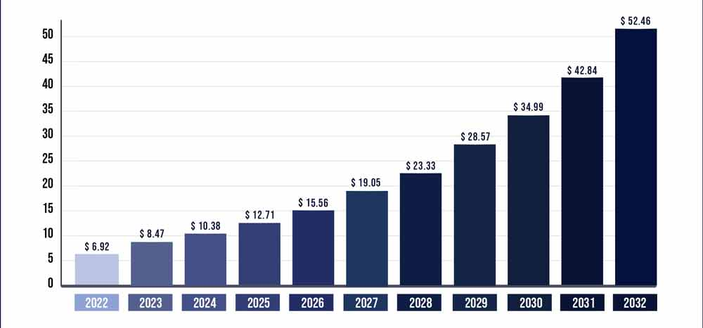 Oil and Gas Market Trends Oil and Gas Market Trends